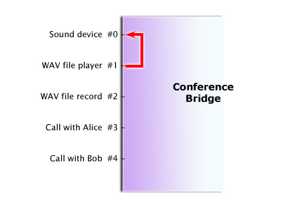 File:Conference-bridge-wav-playback.jpg