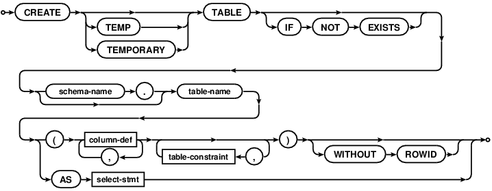 File:Create-table-stmt.gif