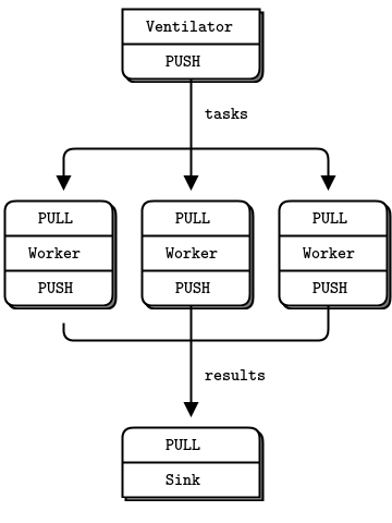 File:Zmq Fig5.png