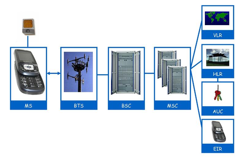 File:Mobile communication.jpg