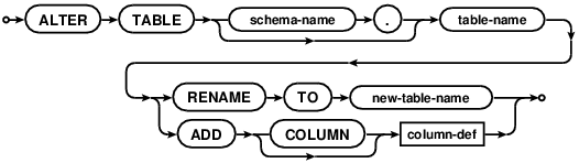 File:Alter-table-stmt.gif