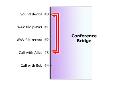 File:Conference-bridge-call.jpg