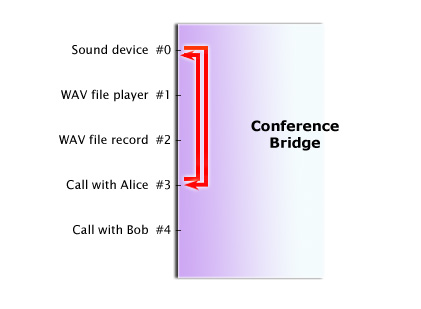File:Conference-bridge-call.jpg