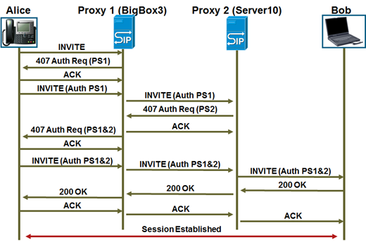 File:Sip security 1.png