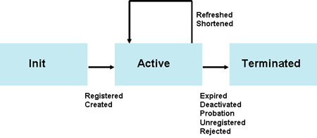 File:Sip registration state.png