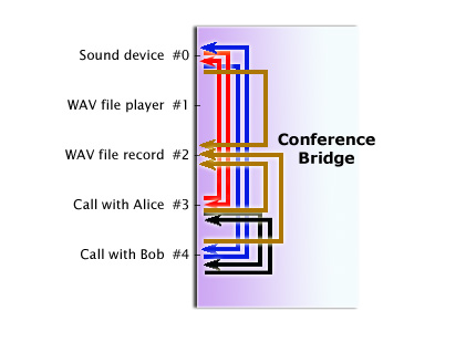 File:Conference-bridge-conf-call-record.jpg