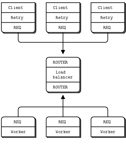File:Zmq Fig48.png