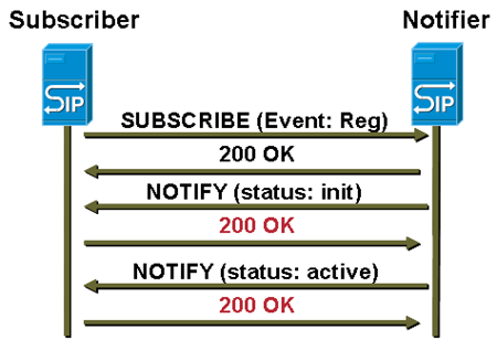 File:Sip sub noti dialog.png