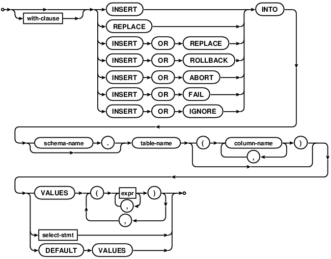 File:Insert-stmt.gif