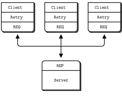 File:Zmq Fig47.png