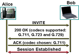 File:Sdp late offer.png