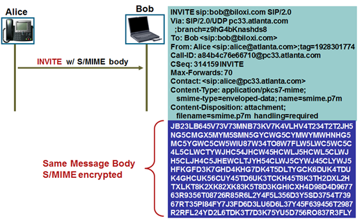 File:Sip security 3.png