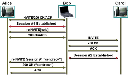 File:Sip refer 3 way conference normal.png