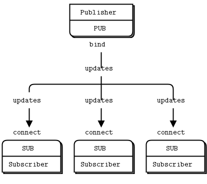 File:Zmq Fig4.png