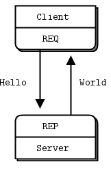 File:Zmq Fig2.png