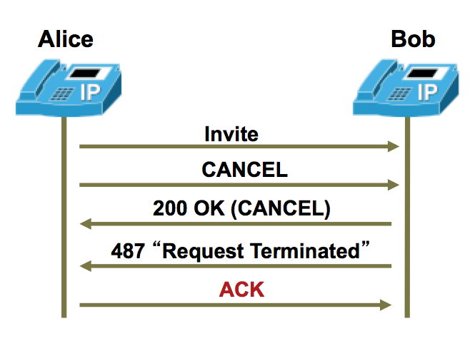 File:Sip cancel 487.png