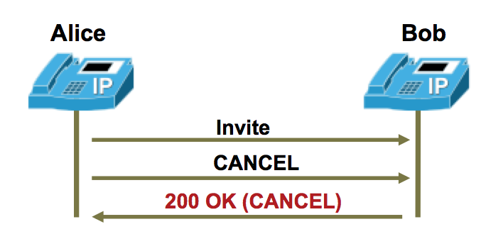 File:Sip cancel.png