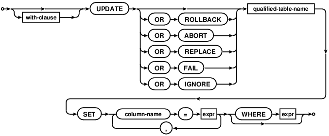 File:Update-stmt.gif