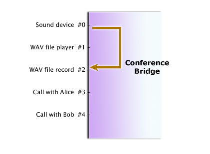 Conference-bridge-snd-rec.jpg