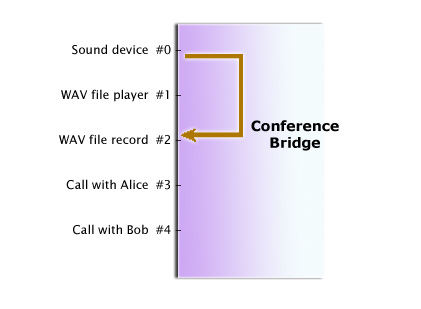 File:Conference-bridge-snd-rec.jpg