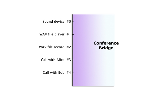 File:Conference-bridge.jpg