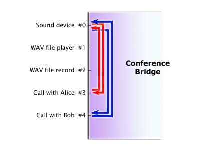 Conference-bridge-2-calls.jpg