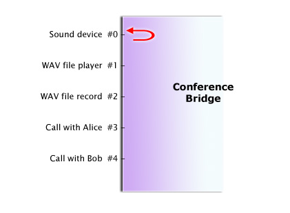 File:Conference-bridge-loop.jpg