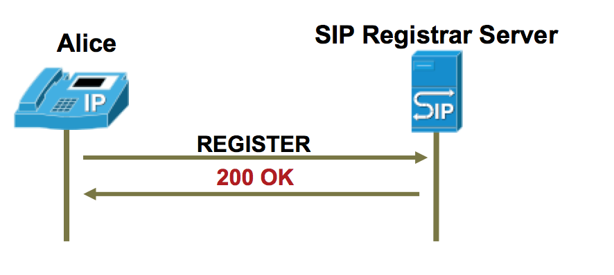 Sip register.png