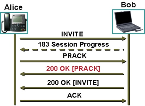 File:Sip prack dialog.png