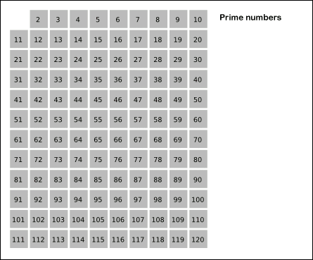 File:Sieve of Eratosthenes animation.gif