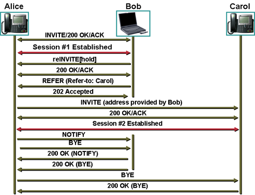 File:Sip refer call transfer 2.png