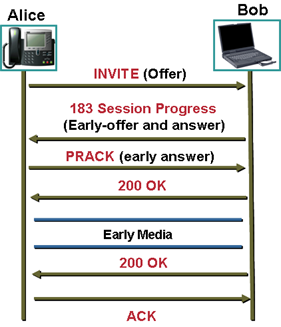 File:Sdp rfc 3959.png