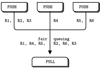 File:Zmq fig6.png