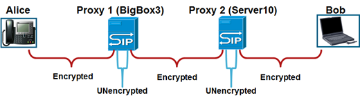 File:Sip security 2.png