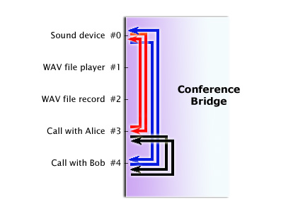 Conference-bridge-conf-call.jpg