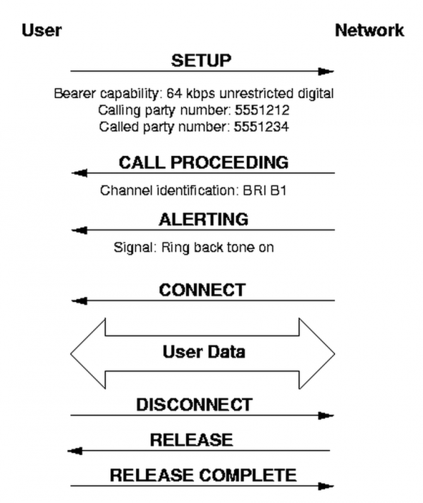 Nexpert sip C1 18 ISDN Signaling.png
