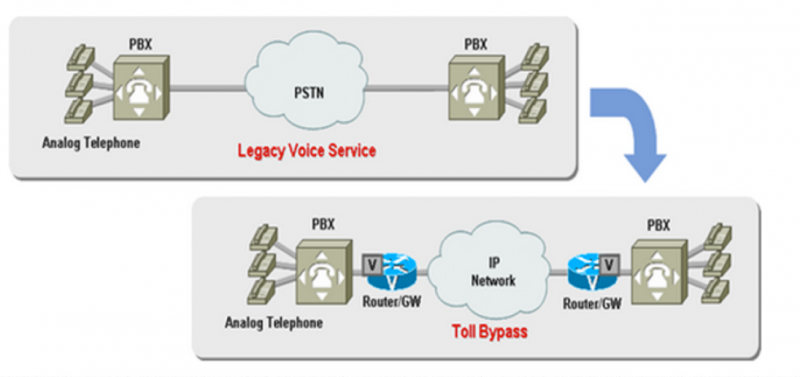 File:Nexpert sip C1 12 change to VoIP.png