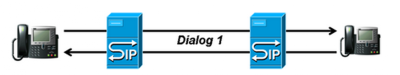 File:SIP dialog.png